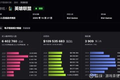 s15全球总决赛引入瑞士轮赛制与BO1赛制，推动电竞赛事专业化发展并提升赛事观赏性