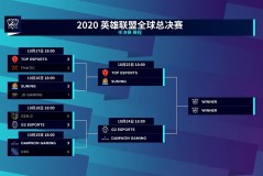 S15全球总决赛：LCK与LPL赛区竞争分析及电竞产业发展